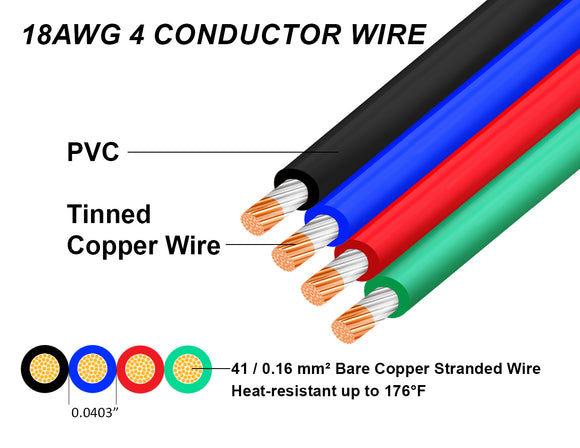 Tinned copper cable in wiring installation ensuring low resistance and high safety