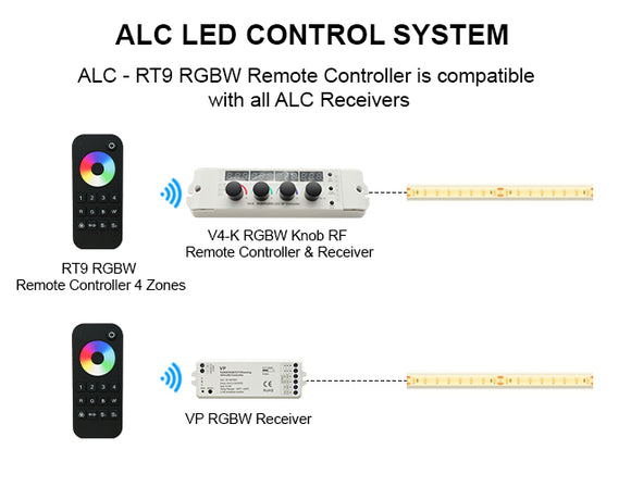 ALC - RT9 RGBW Remote Controller is compatible with all ALC Receivers