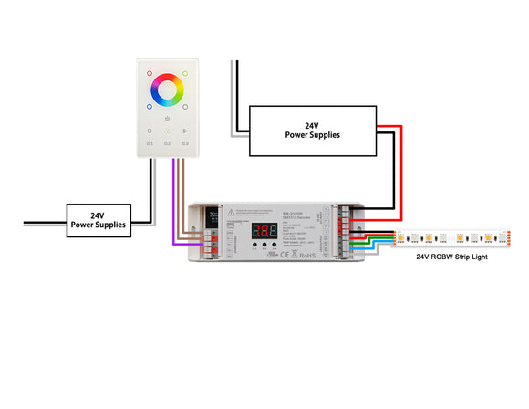 DMX RGBW Decoder