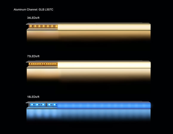 GLB L507C aluminum channel with LED strip mounted inside and covered by a diffuser lens. The image illustrates even light distribution with no visible hotspots when using LED strips at 34 LEDs/ft or higher.