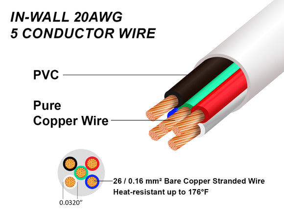 High-Quality 5 Conductor Pure Copper RGBW Cable for Indoor LED Lighting Installations
