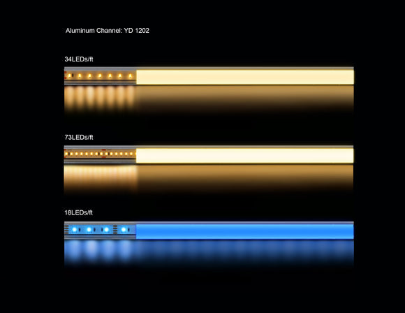 Examples of light diffusion in channels with different LED strip light types.