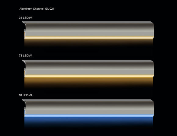 Examples of light diffusion in channels with different LED strip light types.