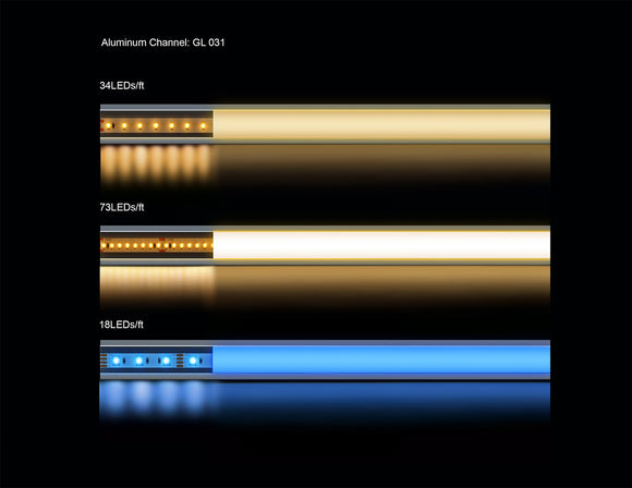 Examples of light diffusion in channels with different LED strip light types.