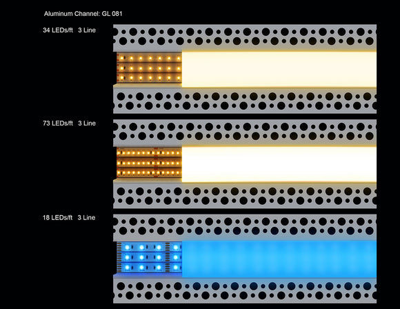 Examples of light diffusion in channels with three lines of different LED strip light types.