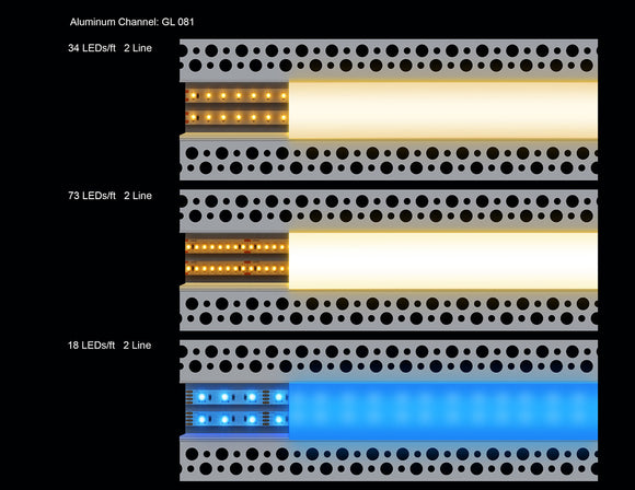 Examples of light diffusion in channels with two lines of different LED strip light types.
