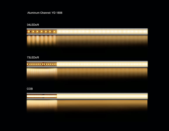 Examples of light diffusion in channels with different LED strip light types.