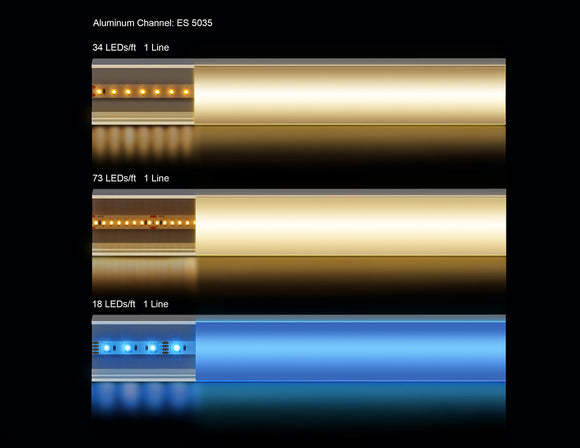 Examples of light diffusion in channels with different LED strip light types.