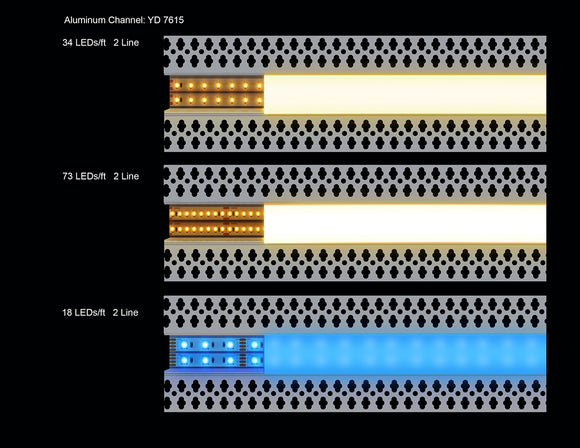 Examples of light diffusion in channels with two rows of different LED strip light types.