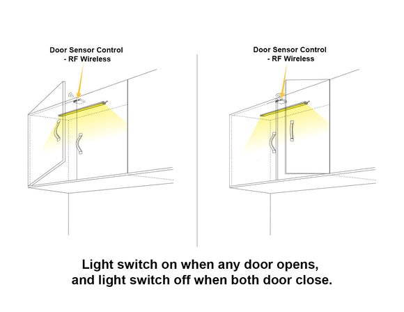 Undercabinet Light - LED RF Wireless - Door Sensor Control - Black