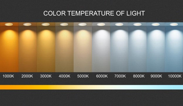 What is Color Temperature? What is Kelvin? Is Color Temperature the Same as Brightness?