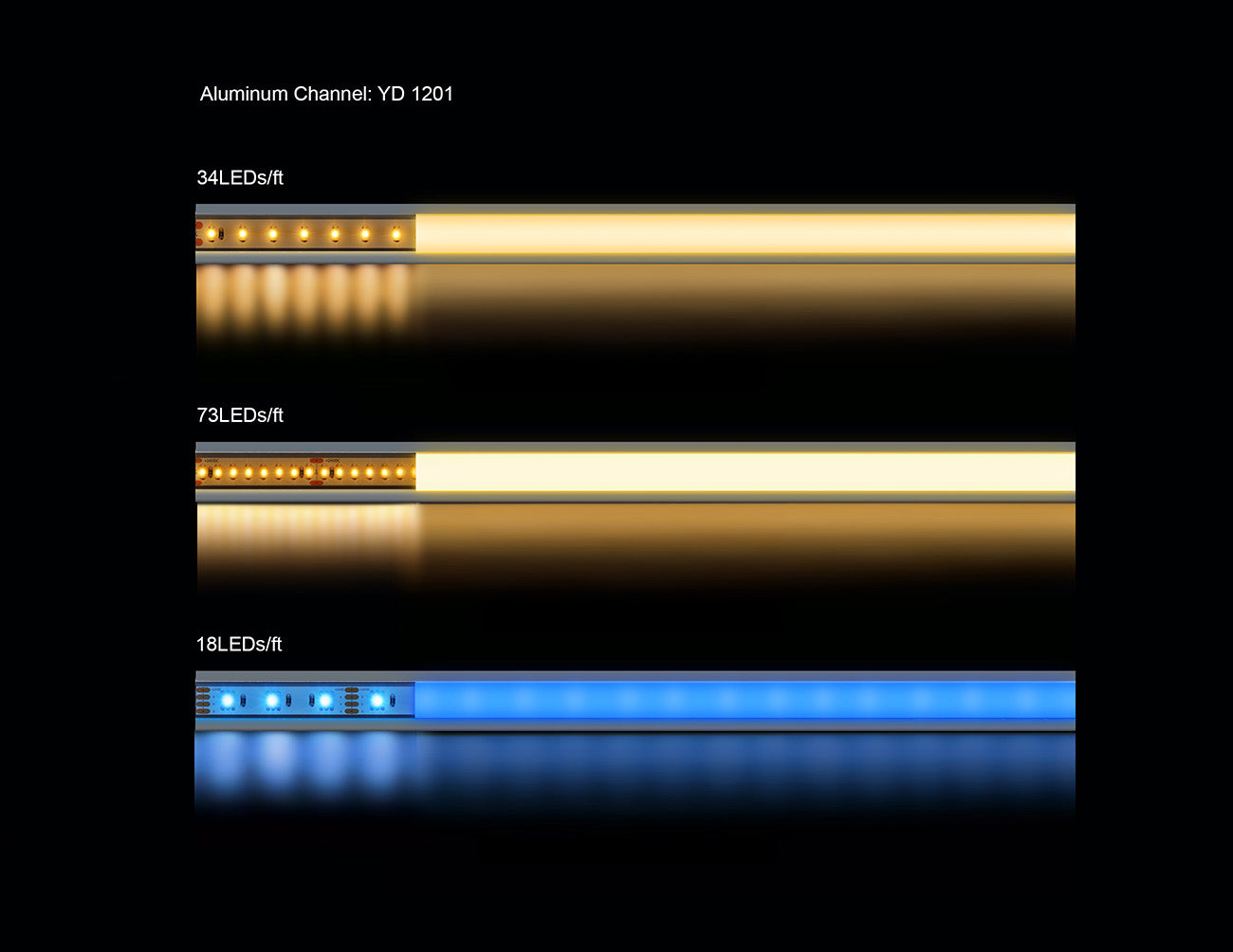 A section of LED aluminum channel YD-1201 with one line of lighted LED strip light inside.