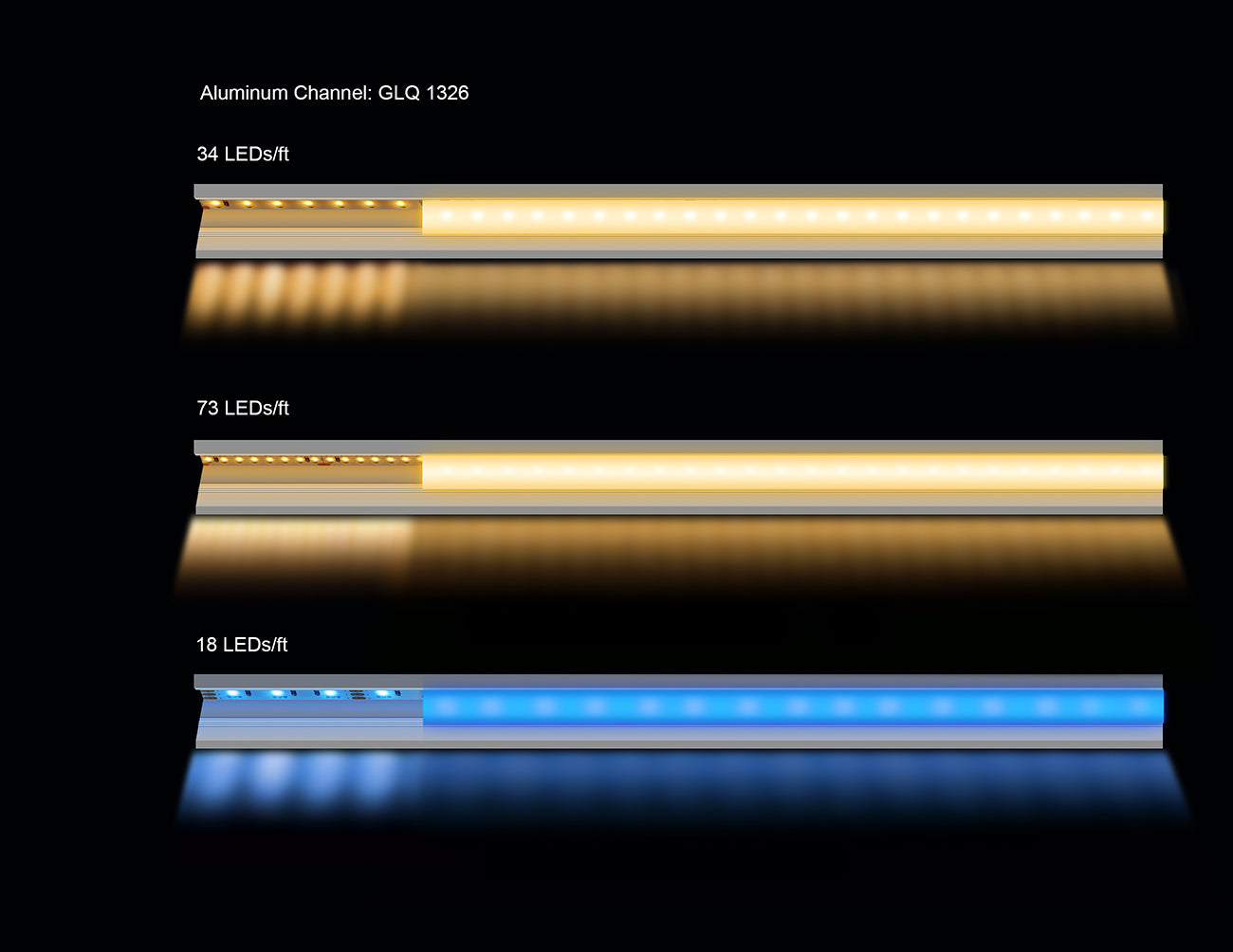 Demonstrations of Light Diffusion Using Various LED Strip Types in 1326 Aluminum Channels