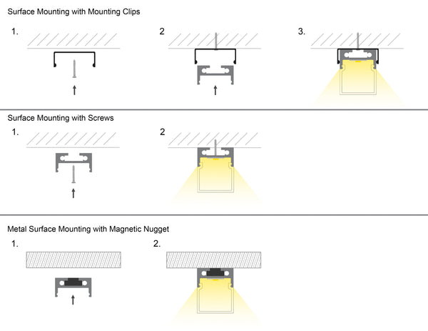 SQUARE DOME - YD 1604 Silver Aluminum Channel + Milky Diffuser - 94" - 7