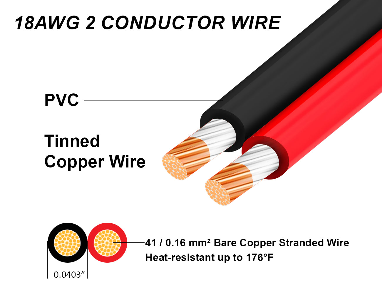 18AWG 2 Conductor Wire - Red & Black | GL LED US LIGHTING