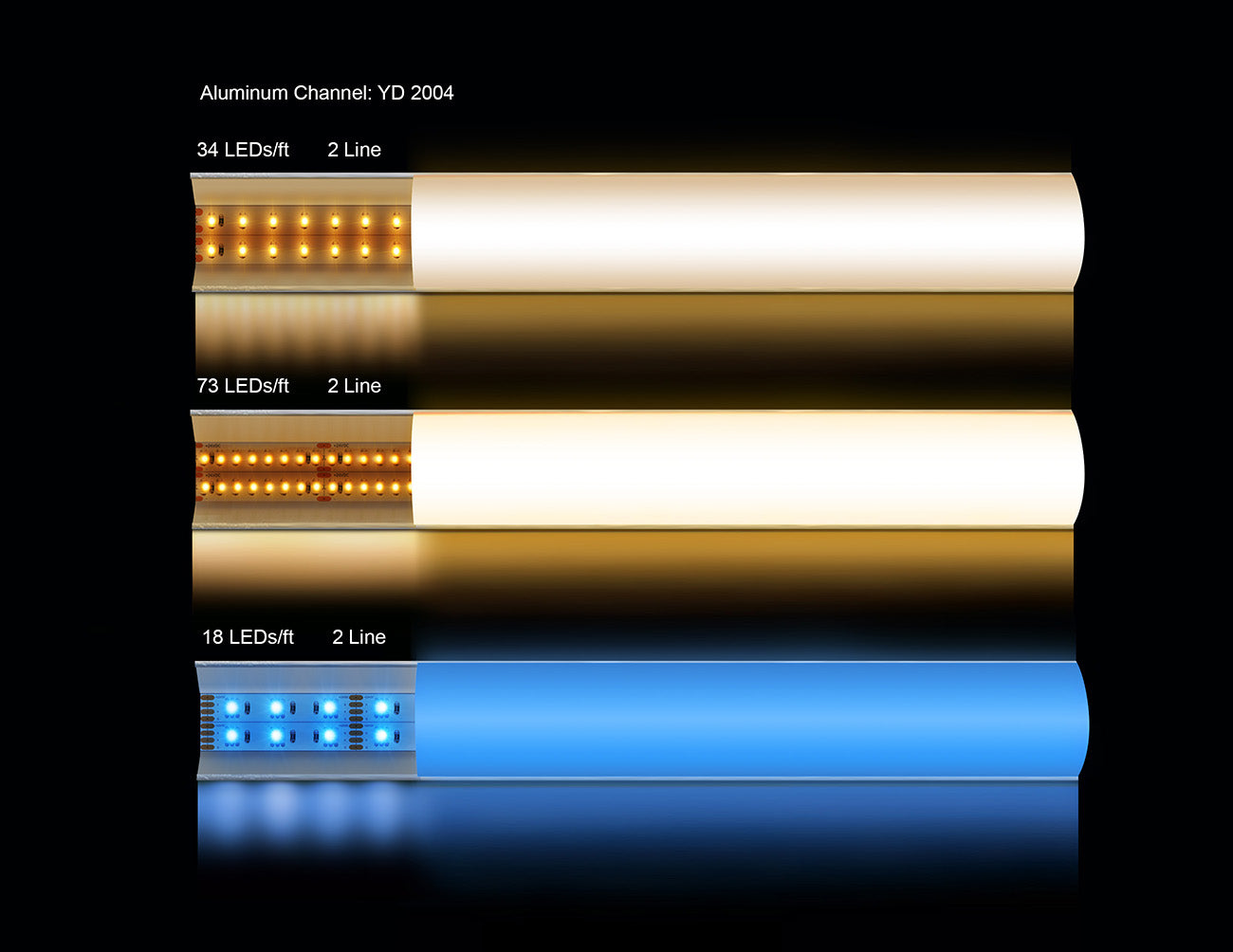 A section of LED aluminum channel large round corner YD-2004 with two lines of lighted LED strip light inside.