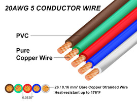 High-flexibility pure copper conductor ideal for frequent bending and precise connections