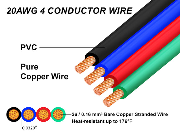 High-conductivity pure copper wire suitable for LED lighting systems