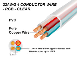 lose-up of pure copper wire showing smooth, high-quality copper surface