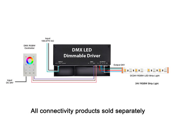 The DMX controller is connected to the 24 Volt  DMX power input terminal through a signal line, showing the connection method of the controller, power supply and RGB lamps.