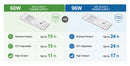 24V Class 2 cabinet lighting power supply sizing guide for 60W and 96W LED power supplies