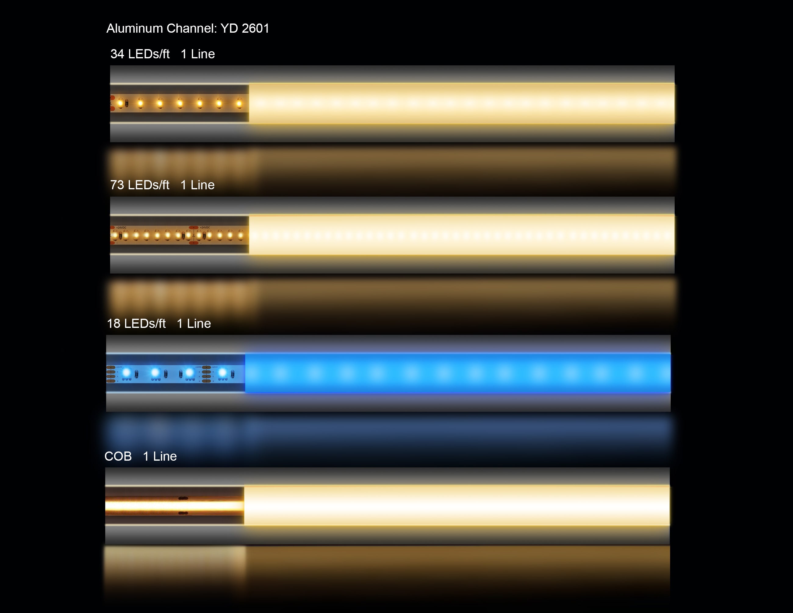 A section of LED aluminum channel thin flat YD-2601 with one line of lighted LED strip light inside.