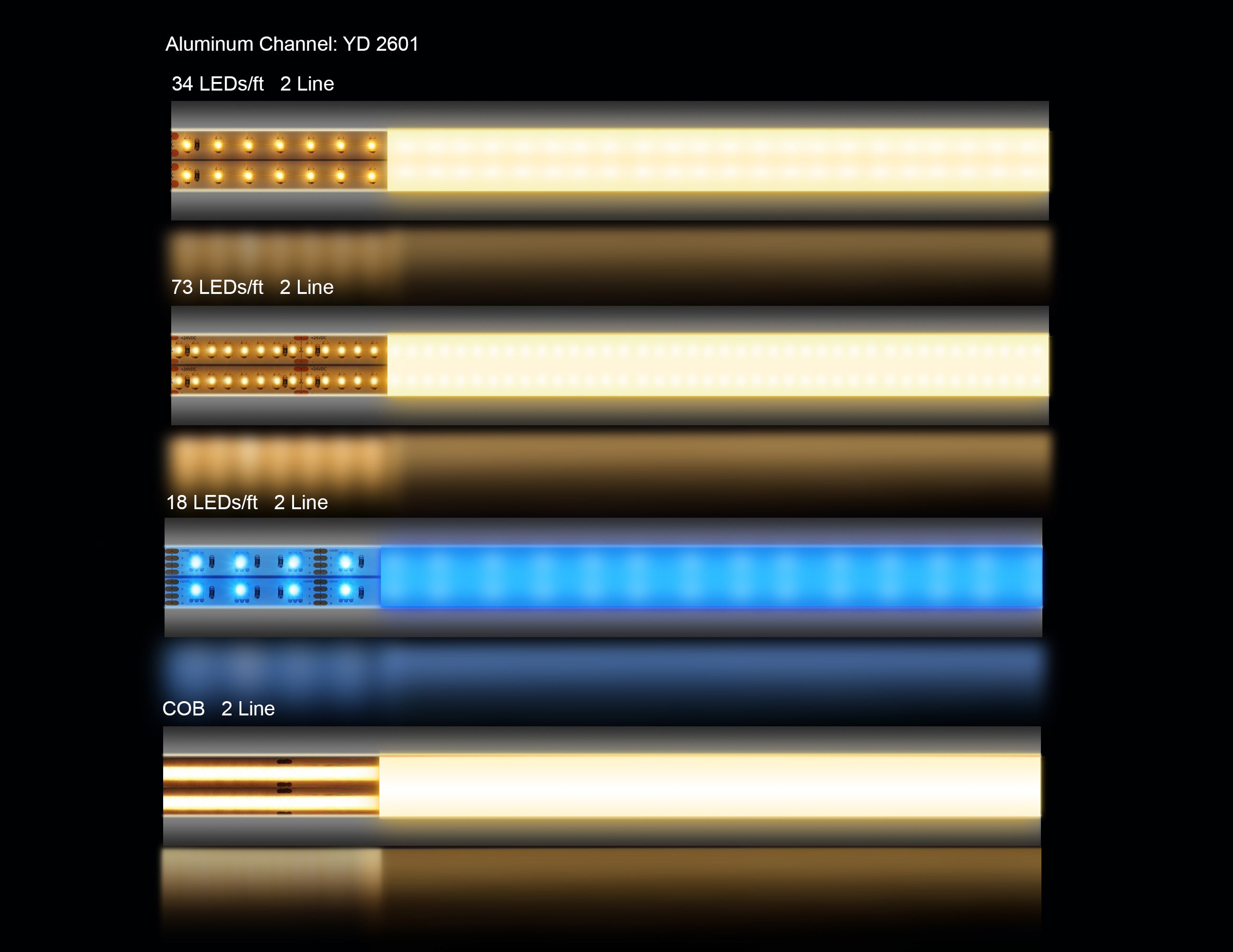 A section of LED aluminum channel thin flat YD-2601 with two lines of lighted LED strip light inside.