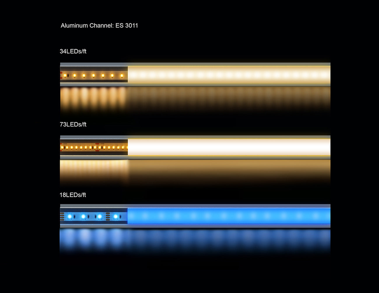 A section of LED aluminum channel ES-3011 with one line of lighted LED strip light inside.