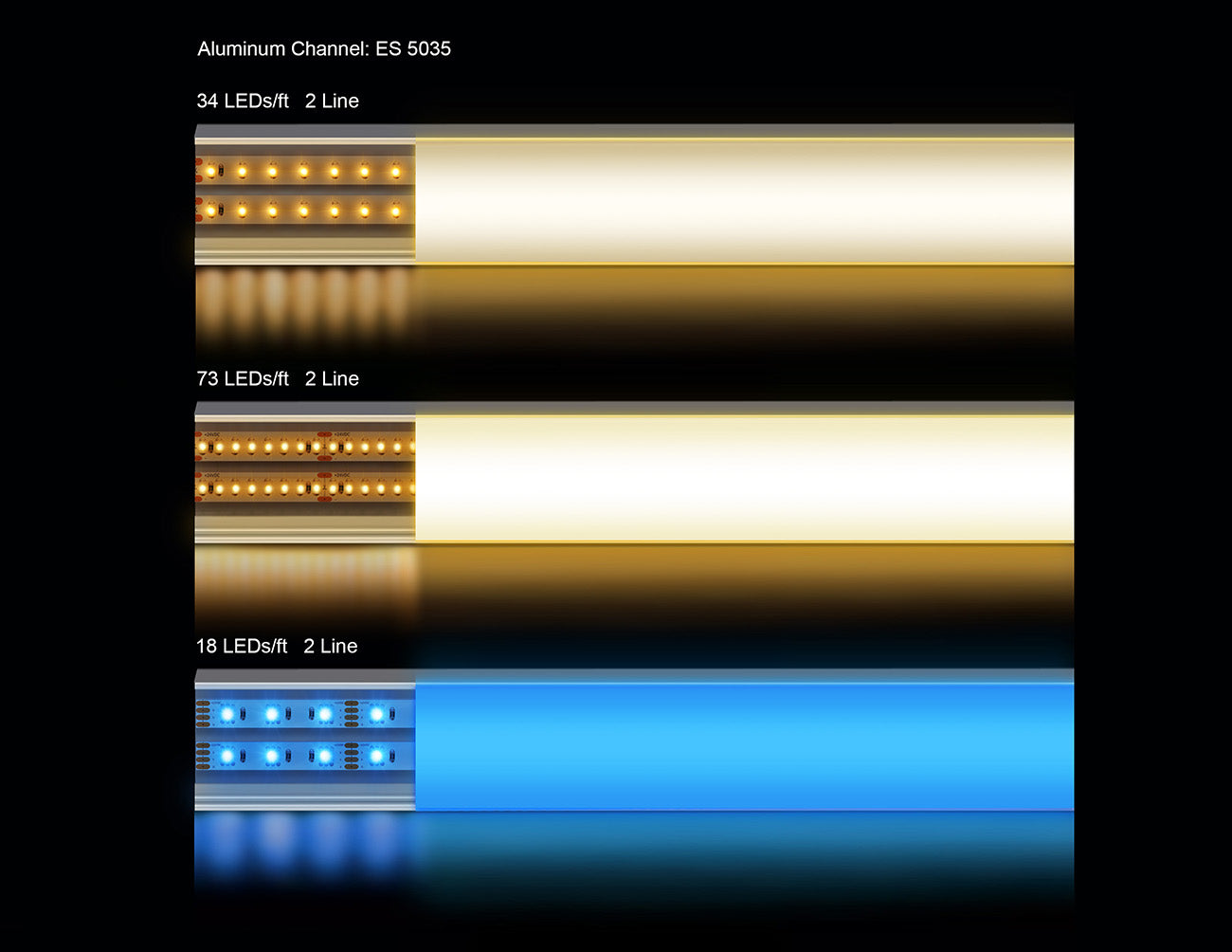 A section of LED aluminum channel ES-5035 with two lines of lighted LED strip light inside