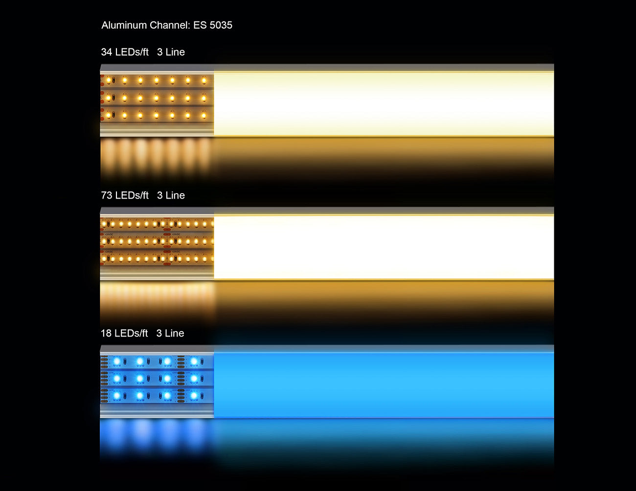 A section of LED aluminum channel ES-5035 with three lines of lighted LED strip light inside.