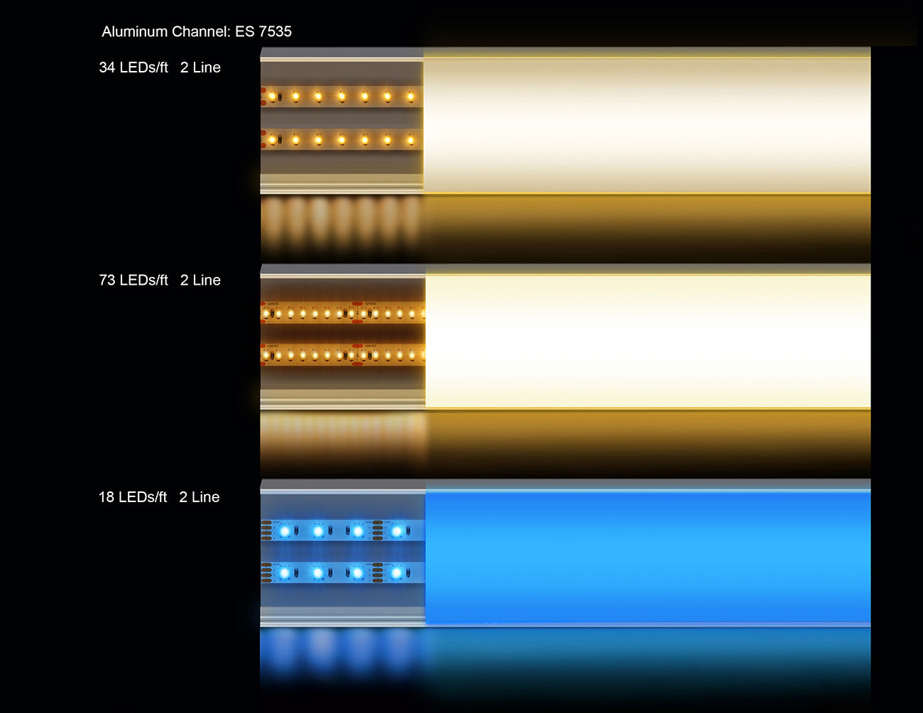 A section of LED aluminum channel ES-7535 with two lines of lighted LED strip light inside.