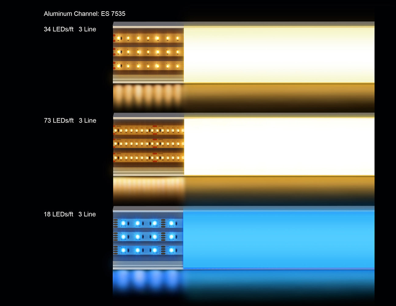 A section of LED aluminum channel ES-7535 with three lines of lighted LED strip light inside.