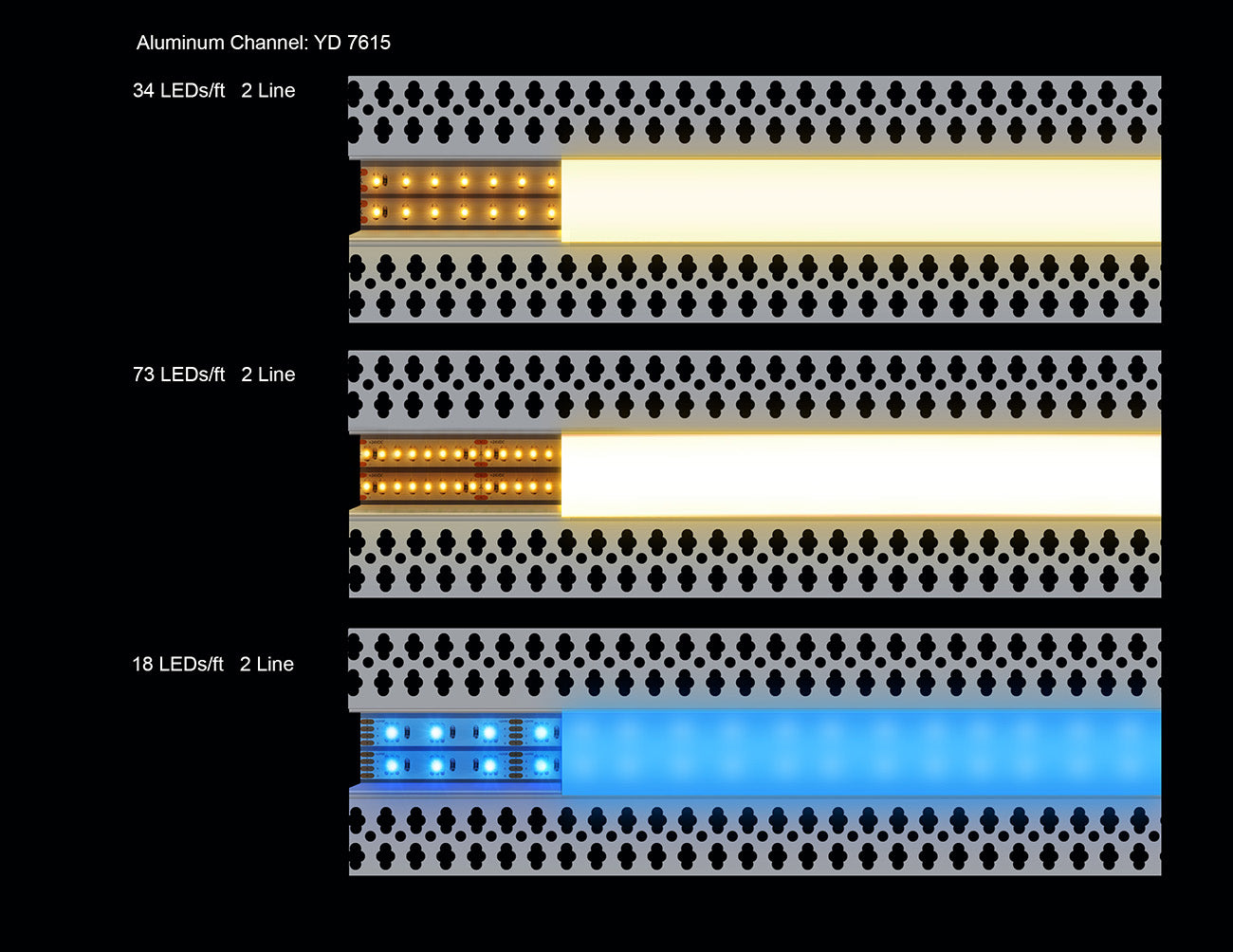 A section of LED aluminum channel YD-7615 with two lines of lighted LED strip light inside.