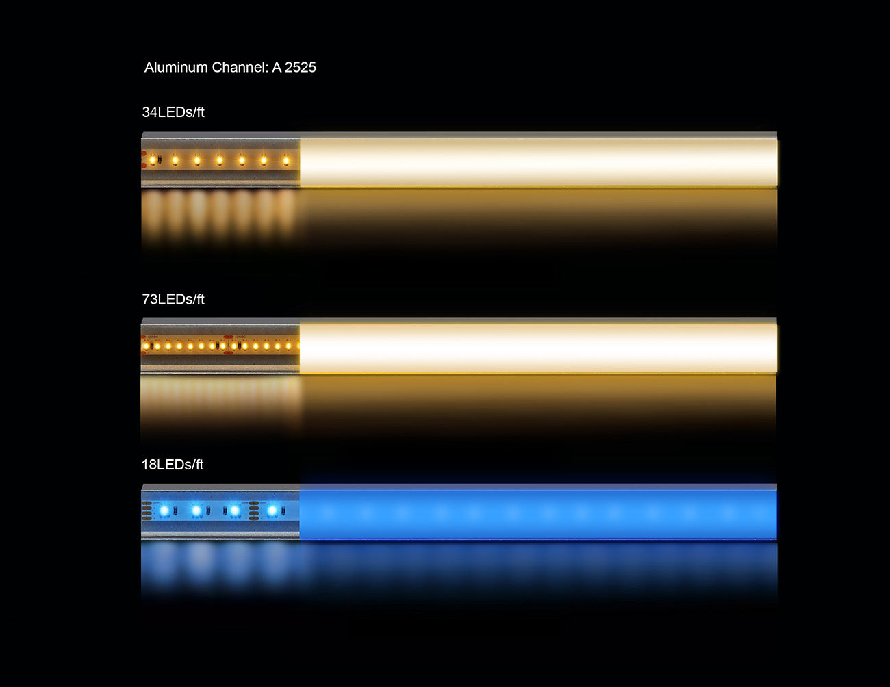 A section of LED aluminum channel A-2525 with one line of lighted LED strip light inside.