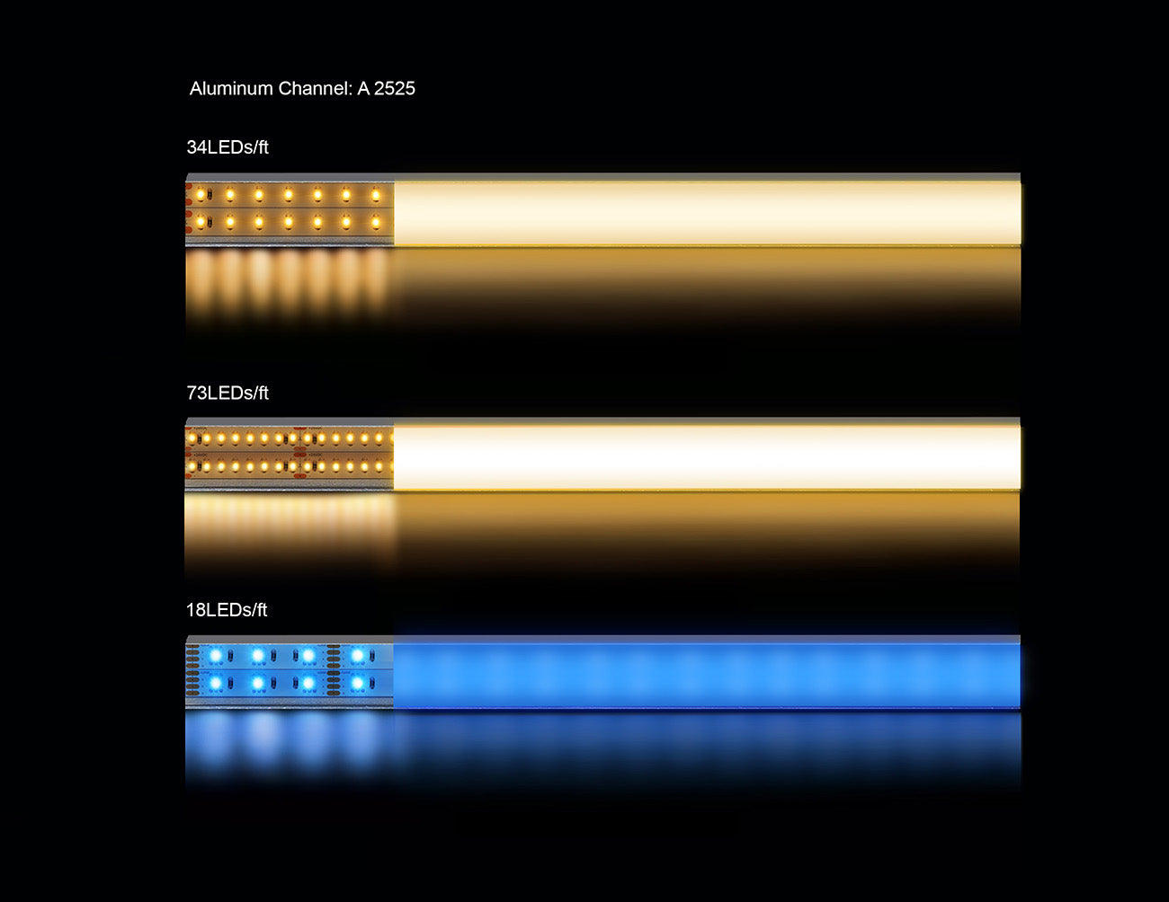 A section of LED aluminum channel A-2525 with two line of lighted LED strip light inside.