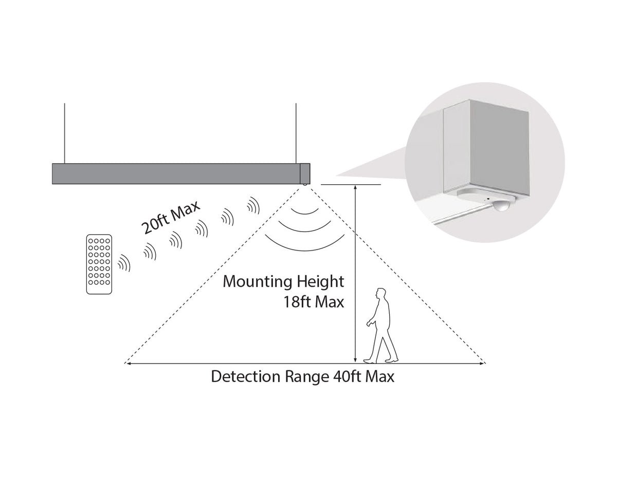 LED Linear Light - L8070 Basic Integrated Low Bay Sensor | GL LED US ...