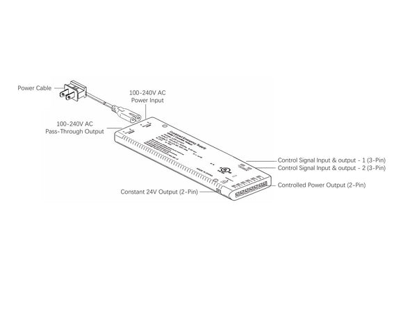 Centralized Control Power Supply with 100-240V AC input, 24V output, control signal ports, and pass-through power connection.