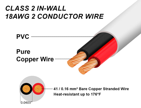 Durable CL2 Rated In-Wall 18AWG 2 Core Cable for LED Lighting 
