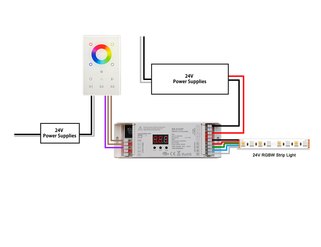 DMX RGBW Decoder | GL LED US LIGHTING