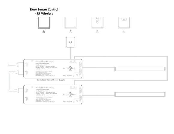 Undercabinet Light - LED RF Wireless - Door Sensor Control - Black