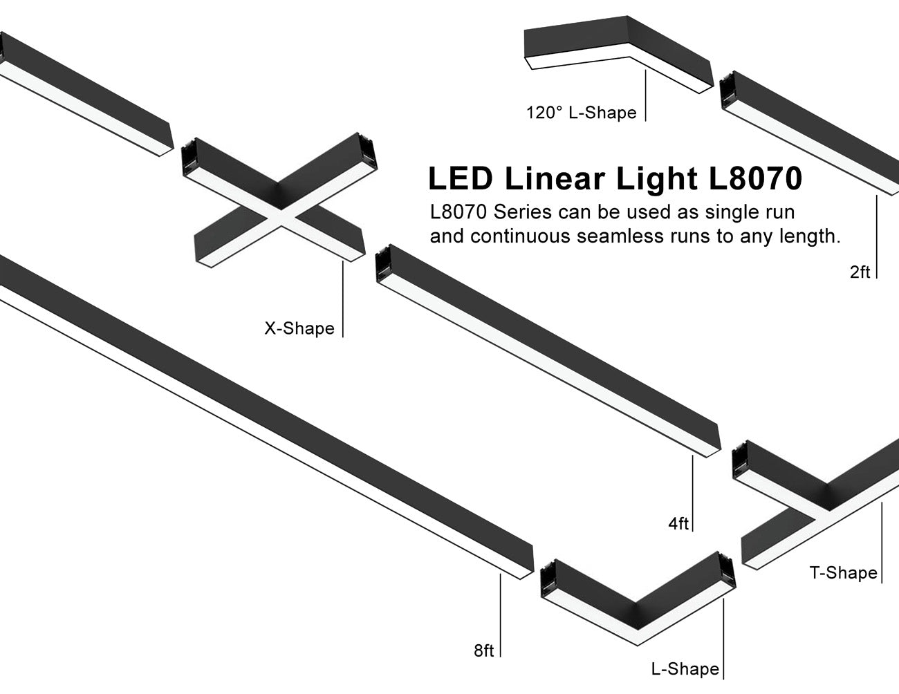 Modular pieces of L8070 series linear lights are shown to illustrate that they can work either individually or be connected to each other to form continuous seamless runs to any length.