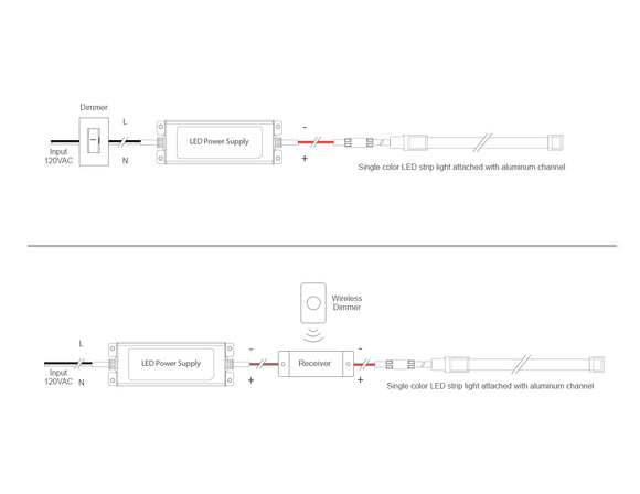Dimensions for the waterproof SWIMMING POOL Series 24VDC low voltage dimmable LED strip lights.