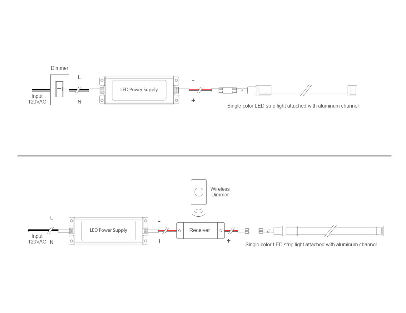 Dimensions for the waterproof SWIMMING POOL Series 24VDC low voltage dimmable LED strip lights.