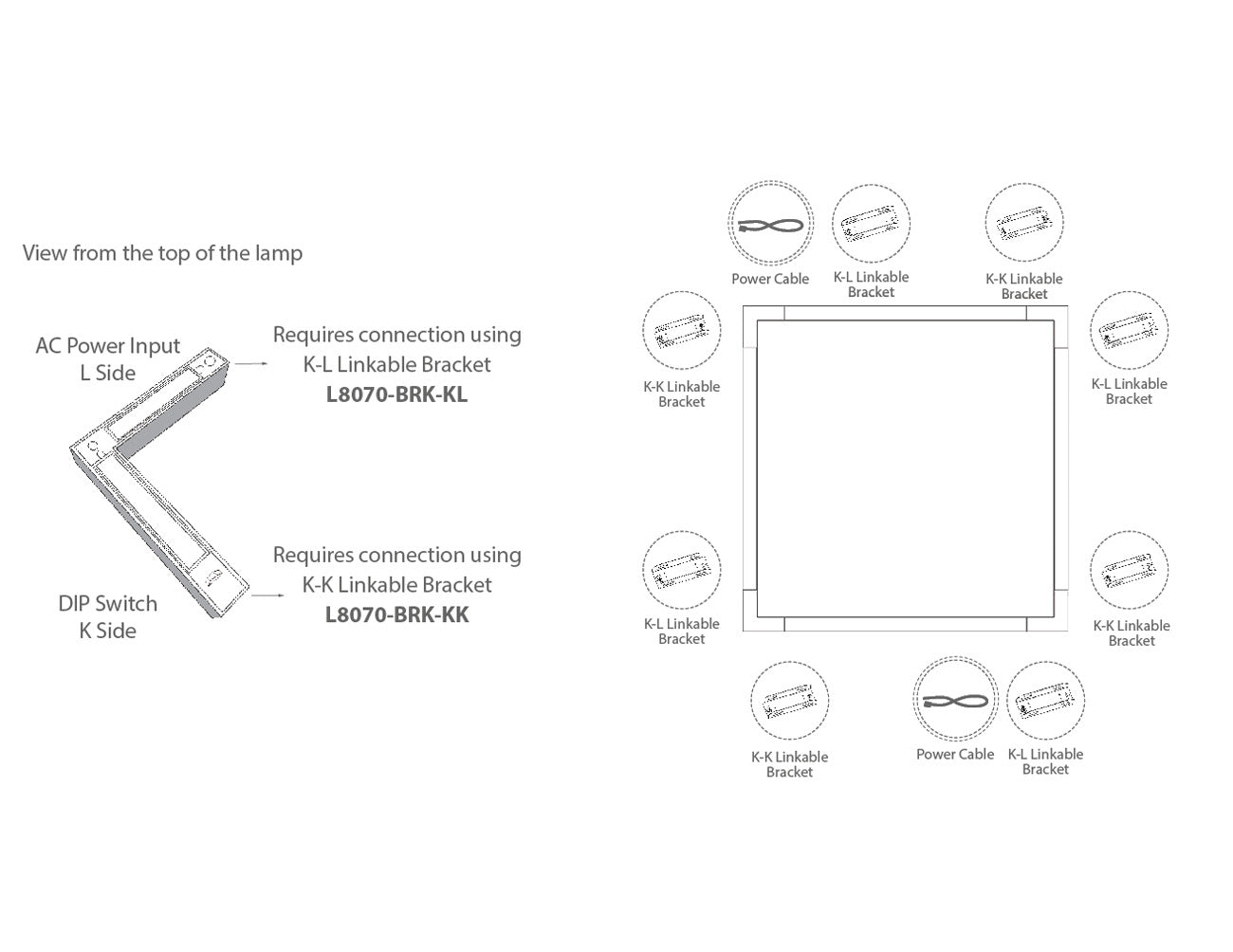 A diagram showing how GL LED L8070 linear light fixtures are connected using K or L linkable brackets. L-shaped linear light has one side designated as "L side", and the other side designated as "K side". For straight 4ft, straight 8ft, 120° L-shape, T-shape and X-shape fixtures, both sides of each fixture are designated as "K side". Correspondingly, there are two types of bracket (K-L linkable bracket and K-K linkable bracket) used to connect the fixtures.