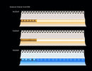 Examples of light diffusion in 9758 channels with different LED strip light types.
