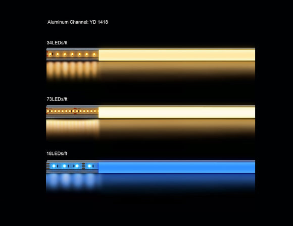 Examples of light diffusion in channels with different LED strip light types.