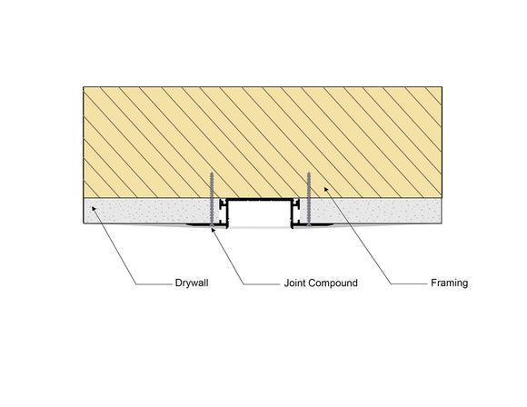 Examples of different surface mounting techniques with GL 081 compatible clips.