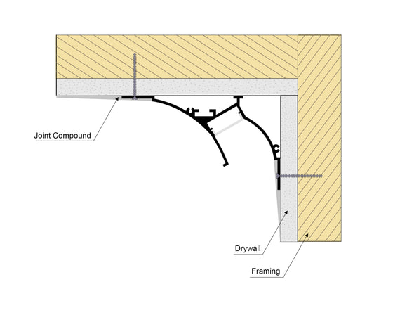 Example of installation for the GLQ 9758 aluminum channel.
