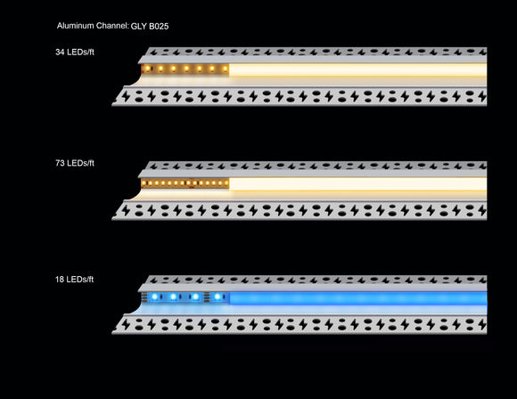 Examples of light diffusion in channels with different LED strip light types.