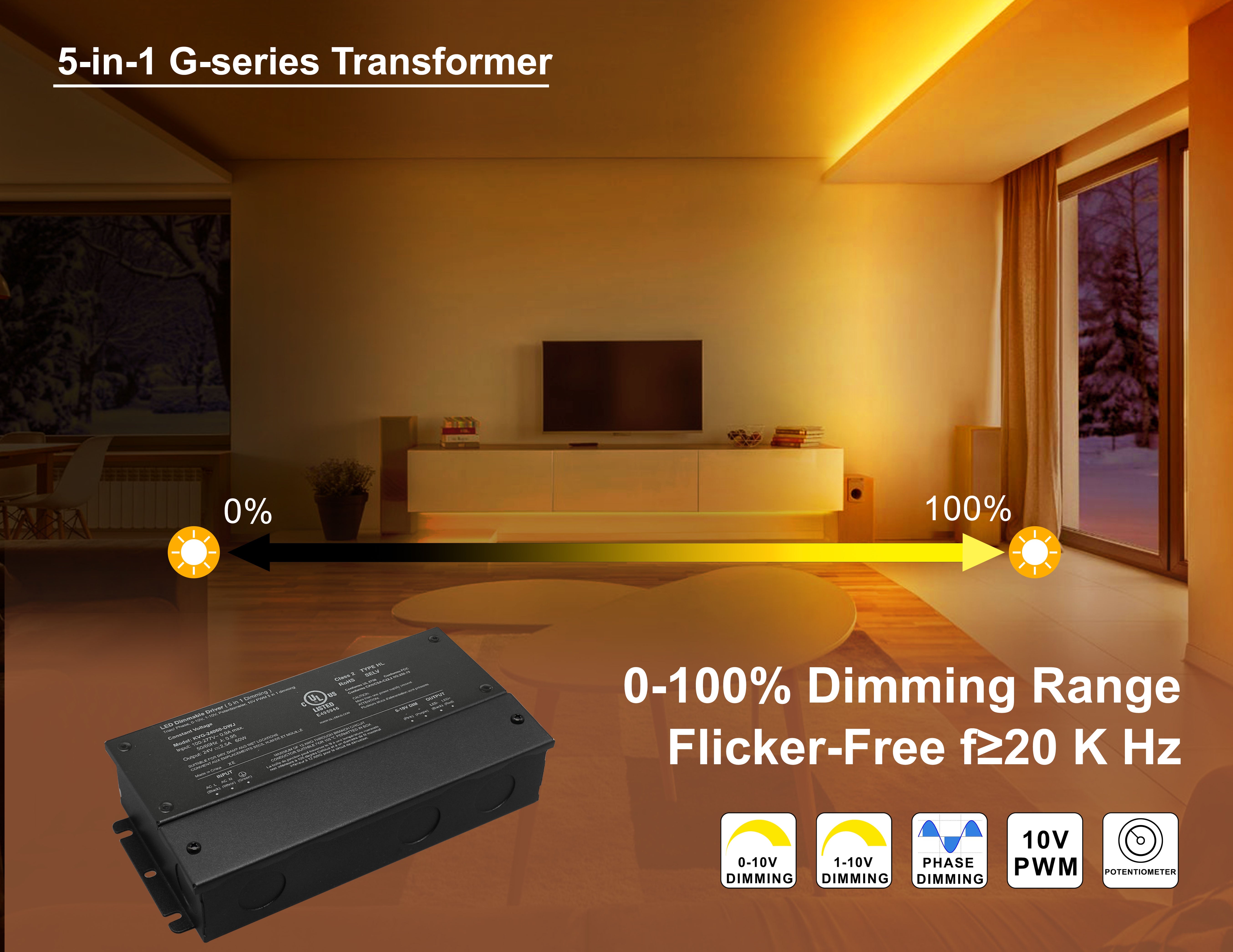 LED dimmable driver with 5-in-1 dimming modes, supporting Triac, ELV, 0-10V, 1-10V, and PWM.